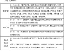 五金門窗 CPD 認證產(chǎn)品與杭州萬維認證技術服務