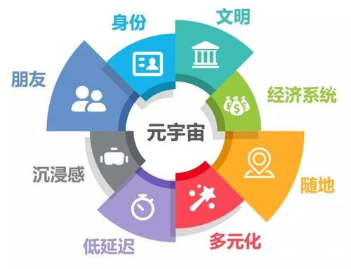 元宇宙大爆炸 網(wǎng)絡(luò)安全軟件開發(fā)如何護(hù)航互聯(lián)網(wǎng)的接替者