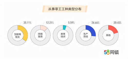 從互聯(lián)網(wǎng)零工經(jīng)濟(jì)現(xiàn)狀洞察網(wǎng)絡(luò)安全軟件開發(fā)的未來路徑
